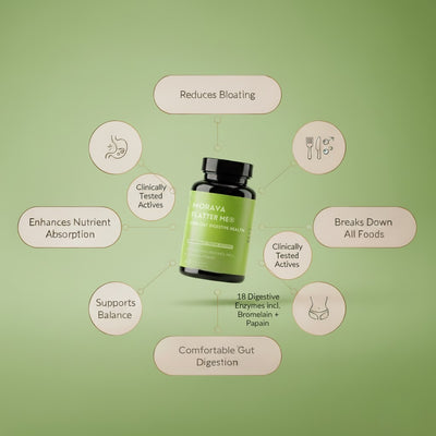 Morava Nutrition Digestive Enzyme